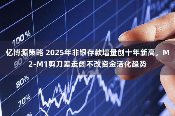 亿博源策略 2025年非银存款增量创十年新高，M2-M1剪刀差走阔不改资金活化趋势